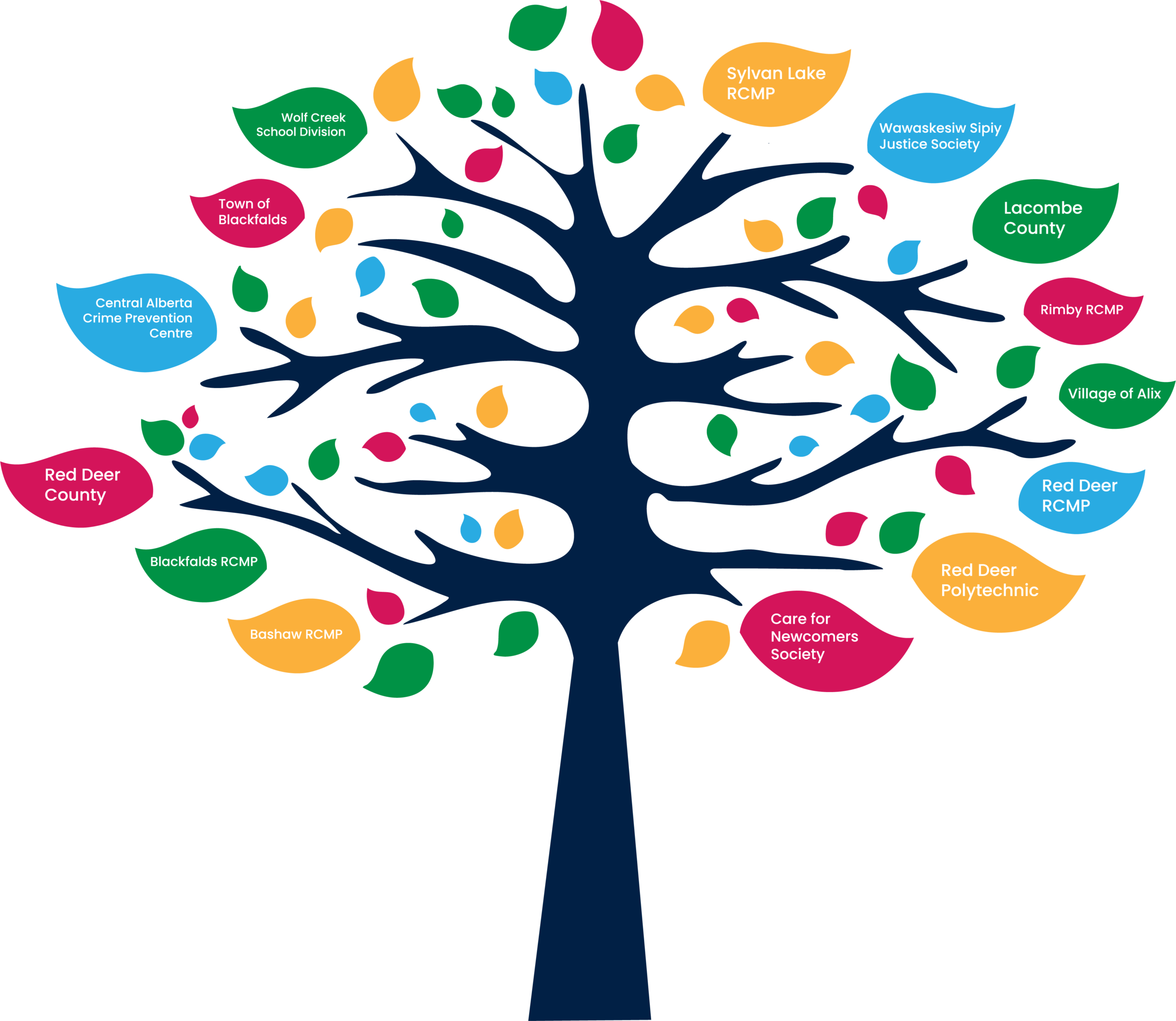 RRD Restorative Justice Partner tree image